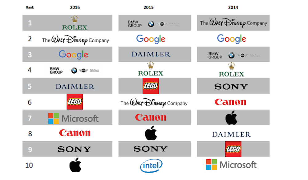 heres-how-the-rankings-have-changed-over-the-past-few-years