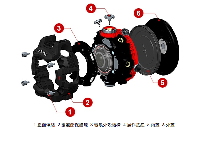 聚氨酯保護環有助吸震，可在相機掉落時保護機身。凸出的設計可保護按鈕和鏡頭免受衝擊，而且可提供一流的全方位掉落防震效果。