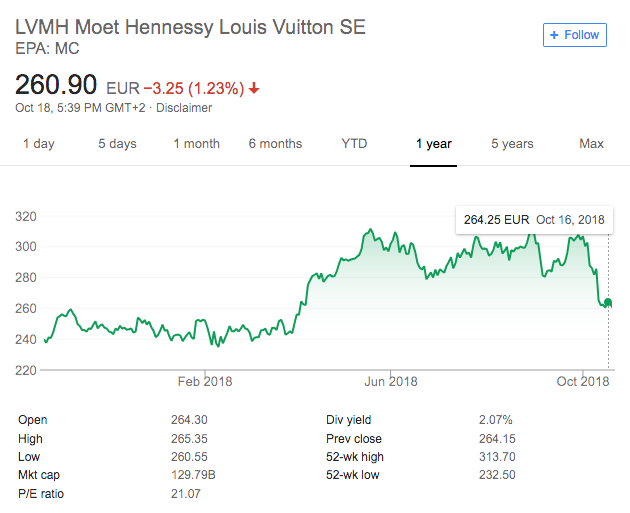 LVMH Moet Hennessy Louis Vuitton SE