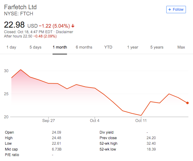 Farfetch Ltd